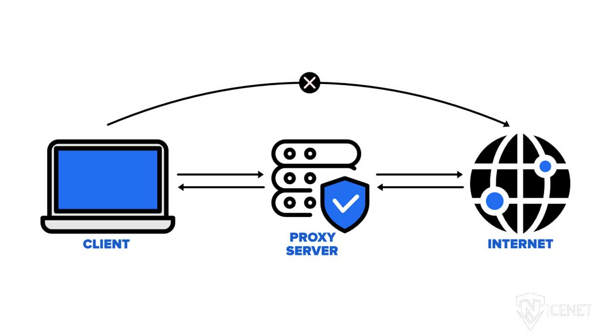 نقش پروکسی سرور در مدیریت ترافیک